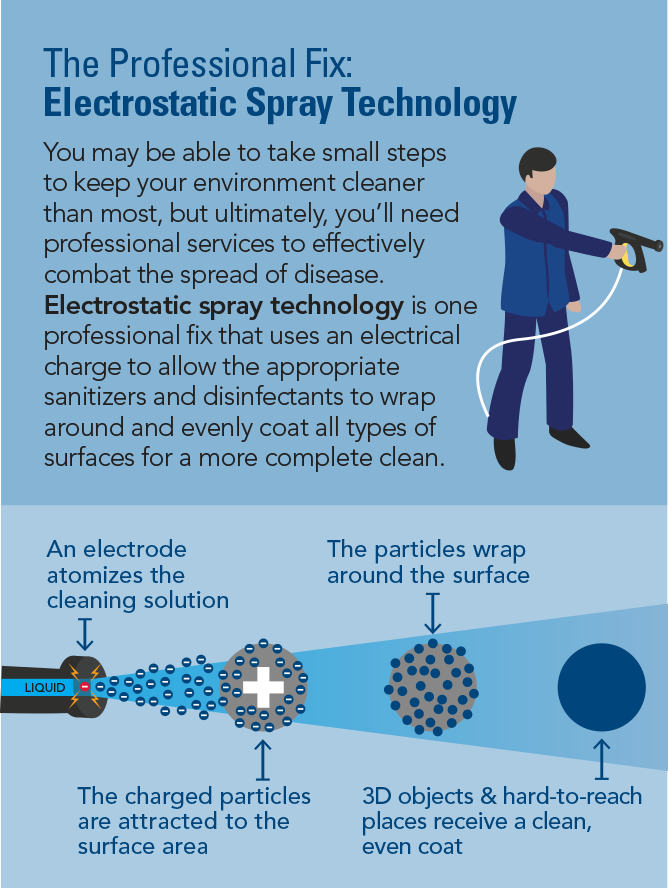 A graphic showing how to use an electrostatic spray gun.